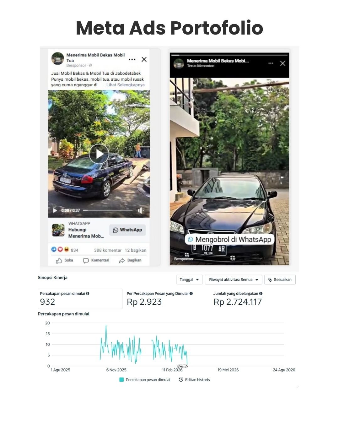 Jual Beli Mobil